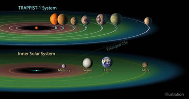 Trappist-1 e il Sistema Solare