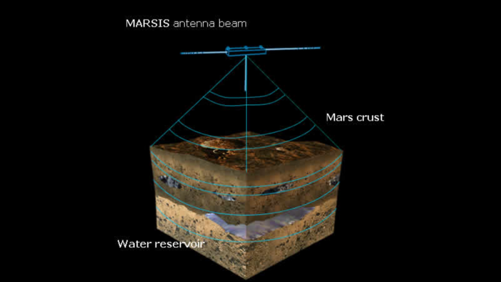 La sonda Mars Express